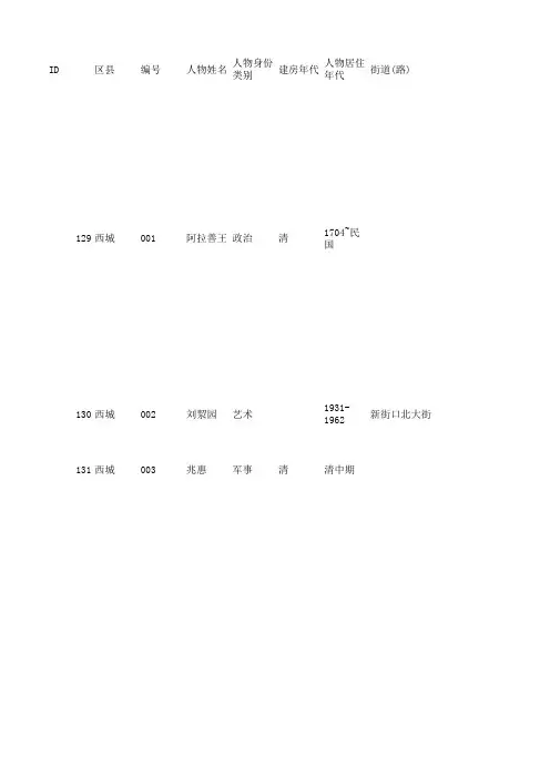 西城区什刹海街道名人故居