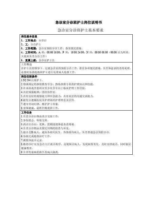 急诊室分诊班护士岗位说明书