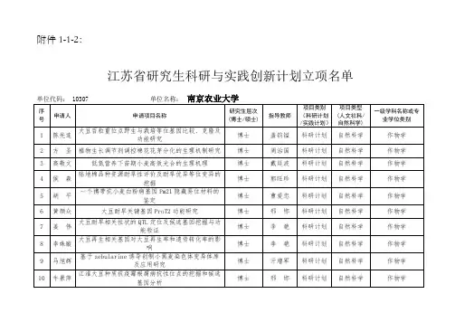 江苏省普通高校研究生科技创新计划-南京农业大学研究生院