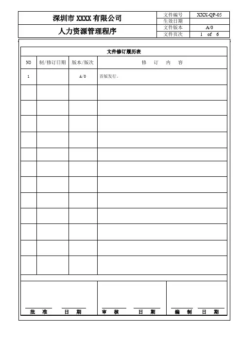 人力资源管理控制程序