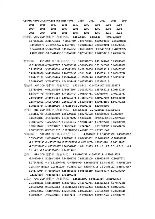 世界主要国家历年GDP增长率