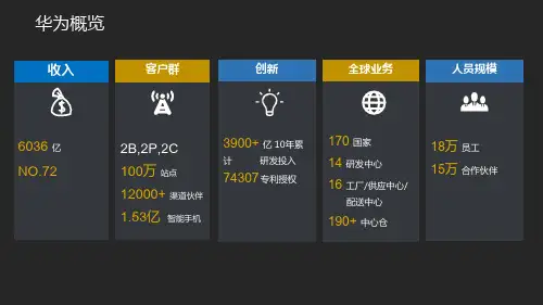 数字化PPT课件