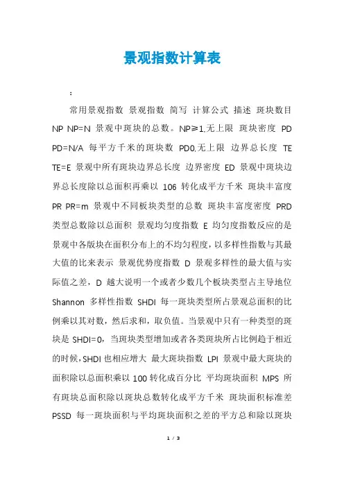 景观指数计算表