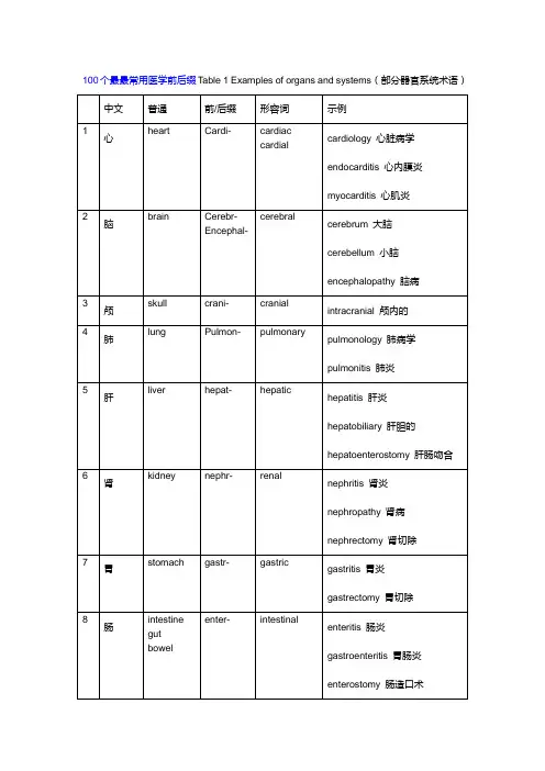 最常用医学前后缀
