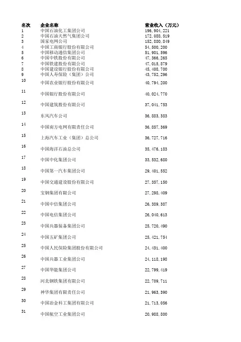 全国百强企业排名