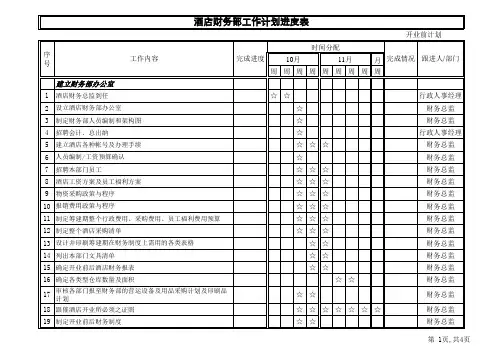 水疗筹备计划表