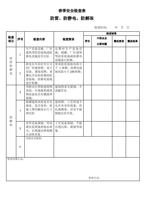 季节安全检查表(车间)