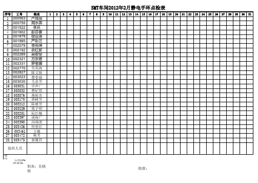 副本静电手环点检表