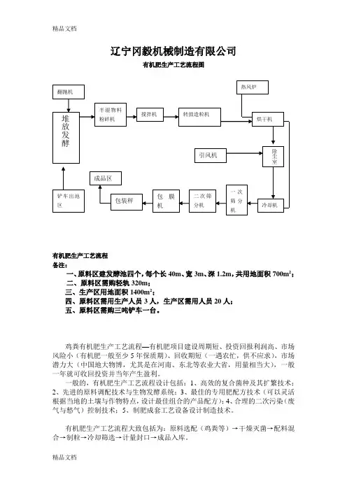 有机肥生产工艺流程讲课教案