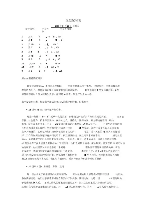 血型配对表