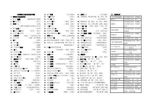 九年级语文上册文言文复习专题(附答案)