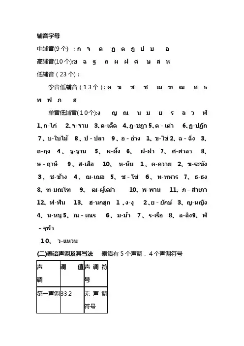泰语辅音字母
