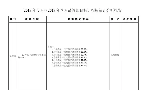 目标、指标统计分析报告