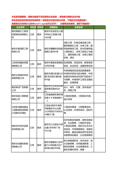新版江苏省南京工程项目管理咨询工商企业公司商家名录名单联系方式大全222家