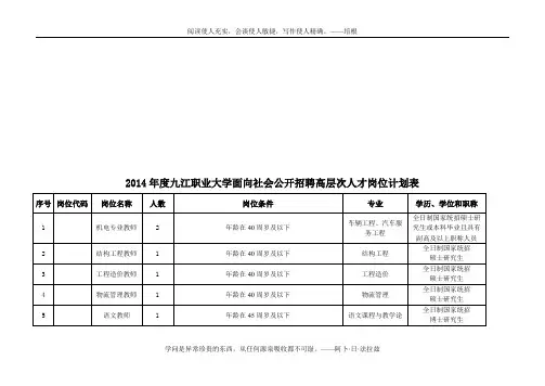 1.2014年度九江职业大学面向社会公开招聘高层次人才岗位计划表