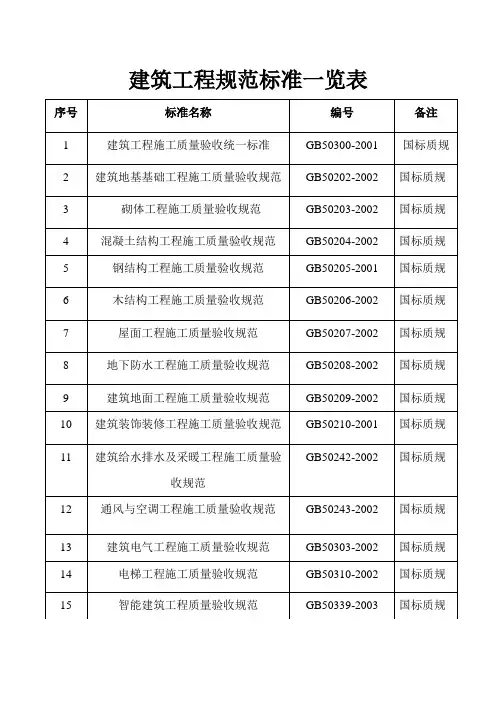 建筑工程标准一览表   Microsoft Word 文档