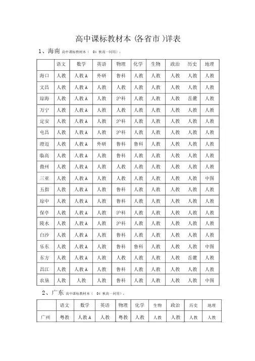 高中新课标教材版本各省详表