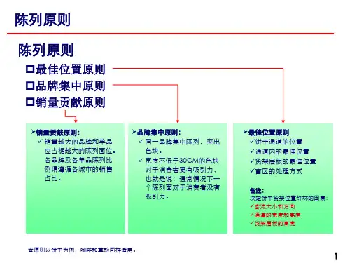 卡夫陈列原则及陈列标准
