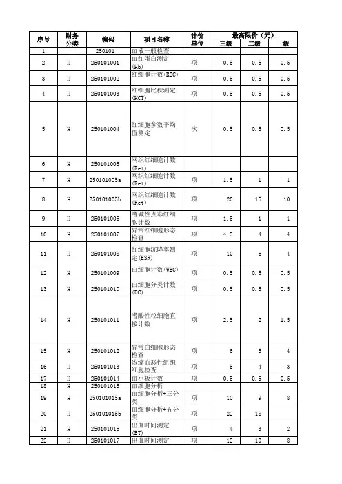 陕西省医疗服务项目价格(2011版)-医技诊疗类检验及血型与配血