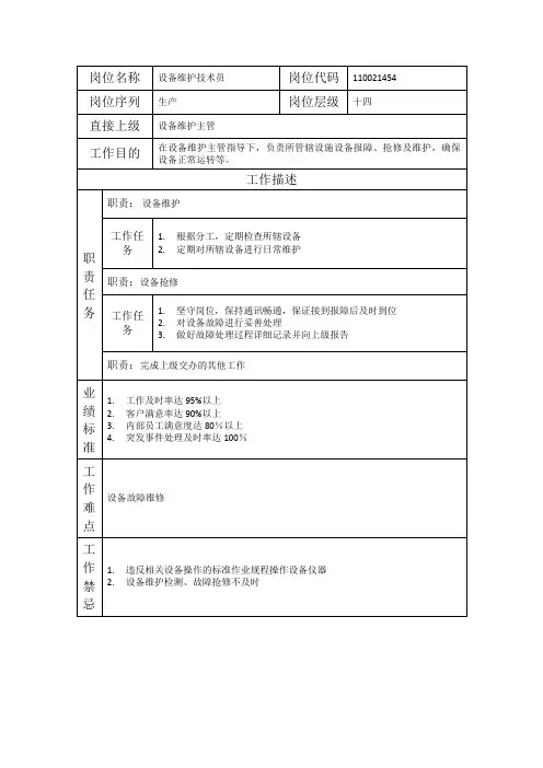 设备维护技术员-岗位职责