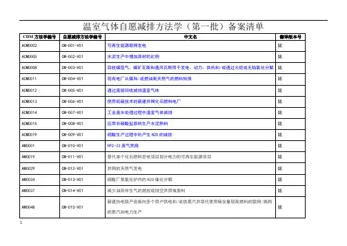 发改委温室气体自愿减排方法学(第一到第六批)