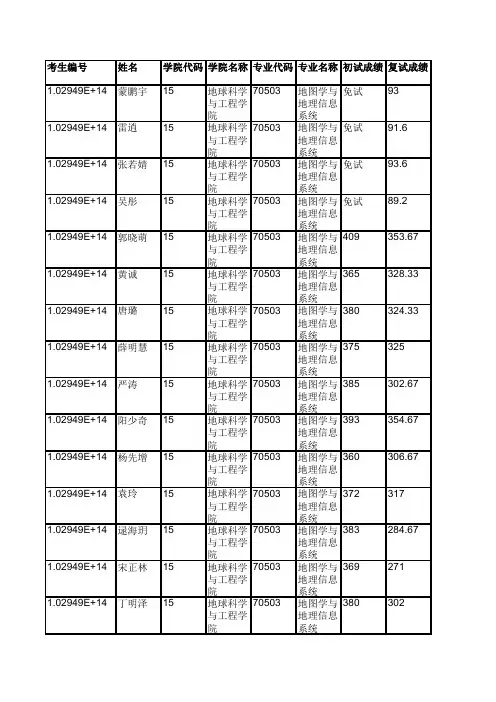 河海大学015地球科学与工程学院2019年硕士研究生拟录取名单公示