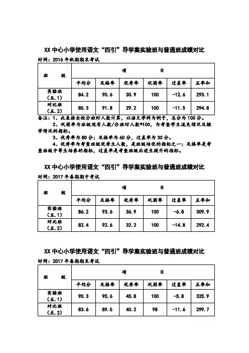 导学案实验班与普通班成绩对比