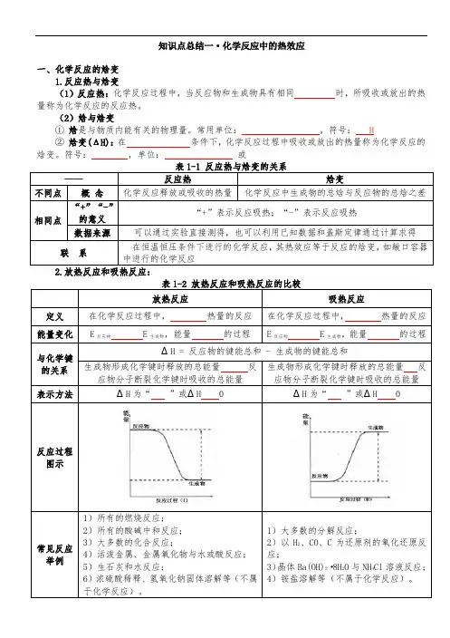 化学反应的热效应的知识点