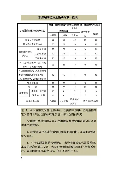 加油加气站安全距离标准