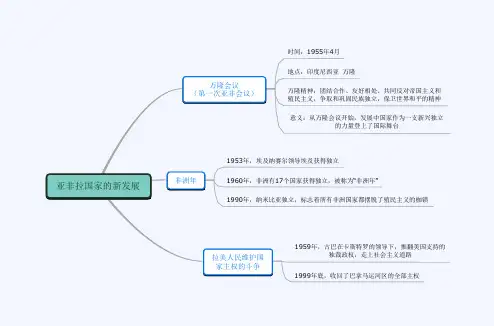 第19课  亚非拉国家的新发展思维导图