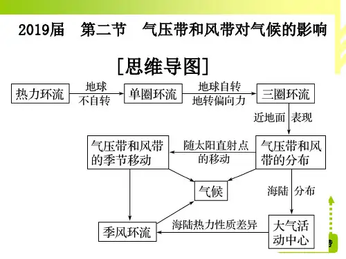 第二节 气压带和风带对气候的影响(共46张PPT)