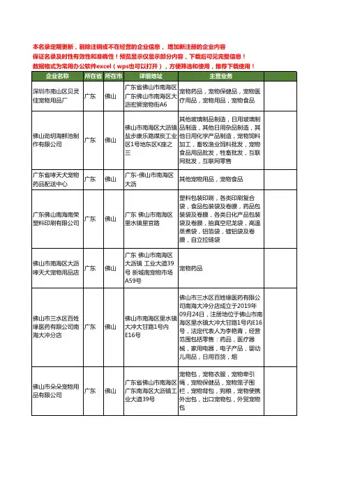 新版广东省佛山宠物药品工商企业公司商家名录名单联系方式大全15家
