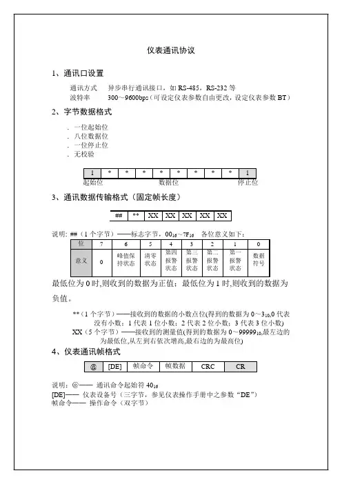 仪表通讯协议1、通讯口设置