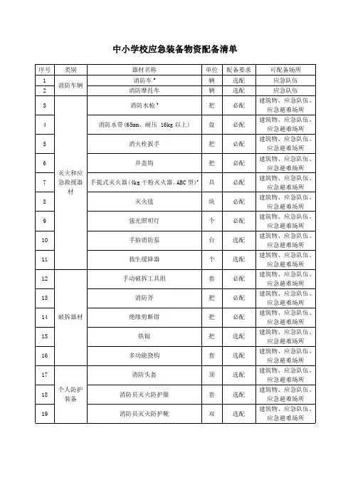 中小学校应急装备物资配备清单