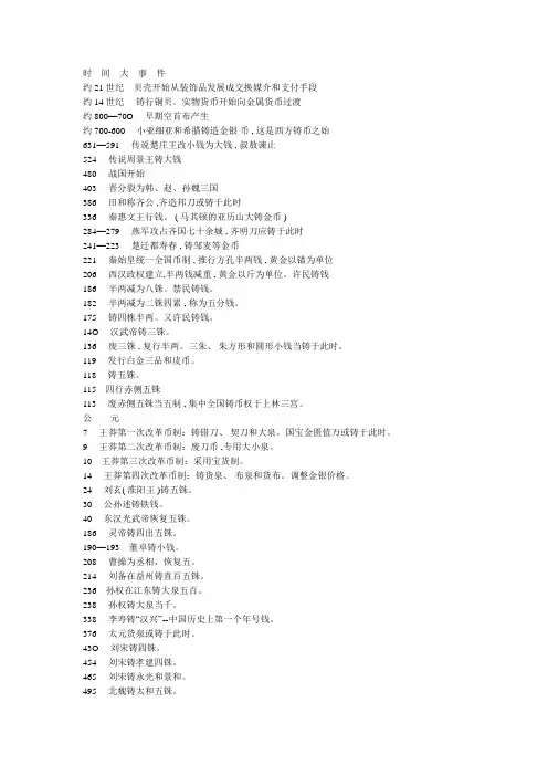 中国古代货币年表