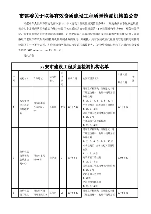 市建委关于取得有效资质建设工程质量检测机构的公告