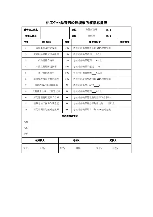 化工企业品管部经理绩效考核指标量表