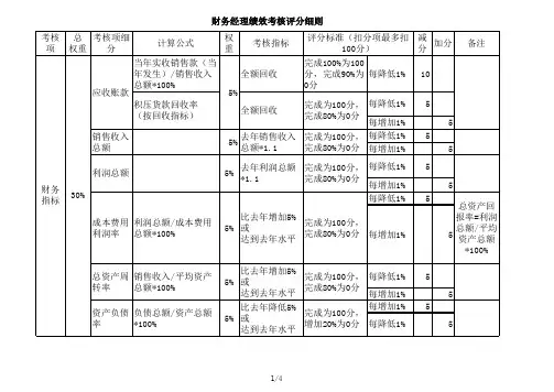 财务经理绩效考核指标