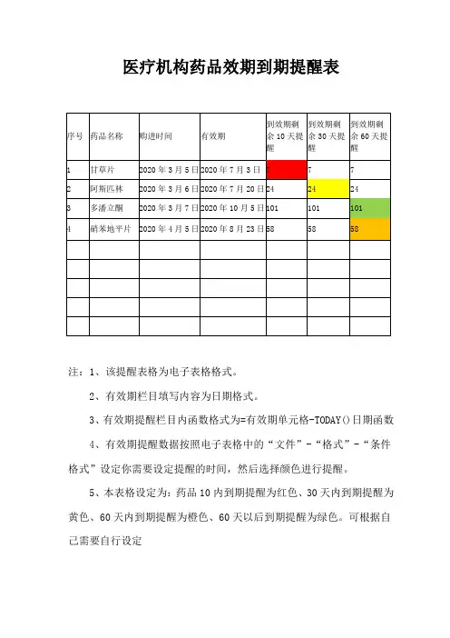 (可根据日期变色)医疗机构药品效期自动提醒表