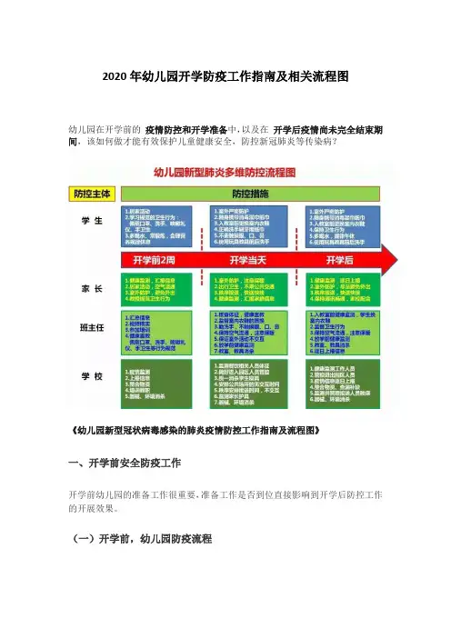2020年幼儿园开学防疫工作及流程图