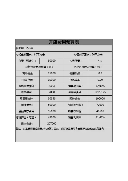 超详细开店费用预算表excel模板(完整版)