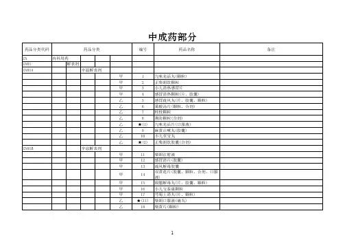 2022医保中成药和中药饮片目录