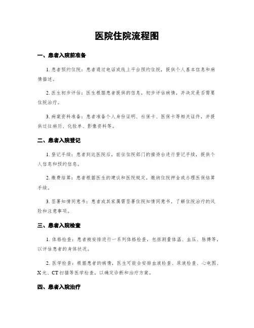 医院住院流程图