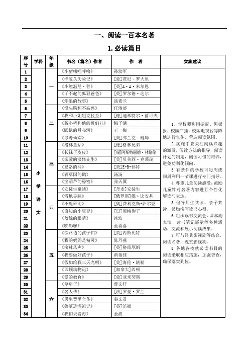 五个一百工程(名著和名篇)