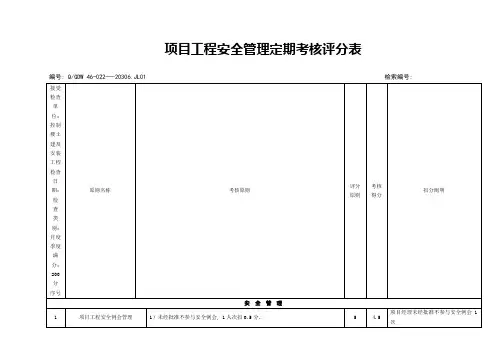 安全月度考核评分表