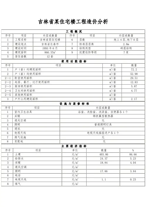 吉林省某住宅楼工程造价分析