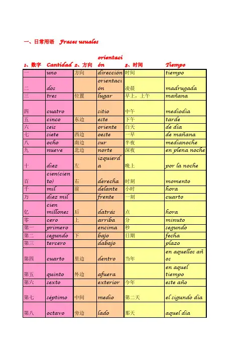 初学西班牙语必备词汇2000个