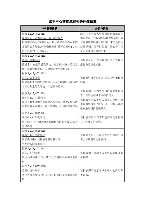 SAP系统成本中心核算流程相关标准报表
