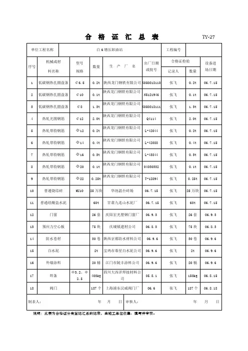合格证汇总表