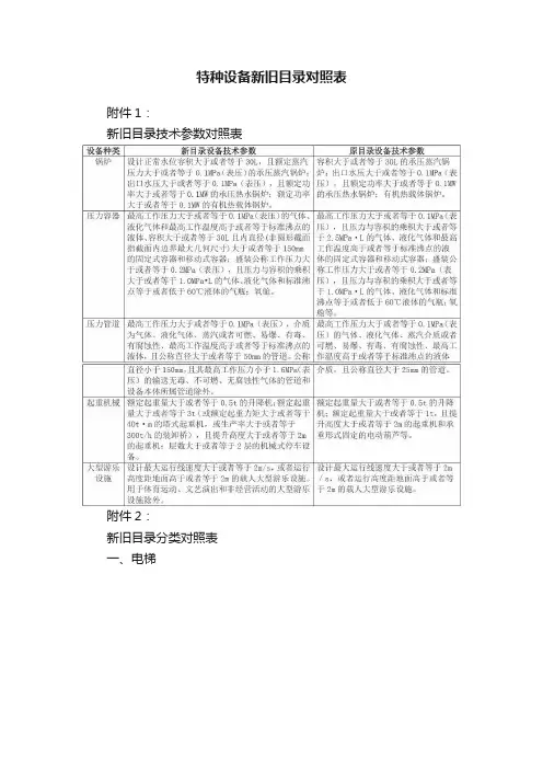 特种设备新旧目录对照表
